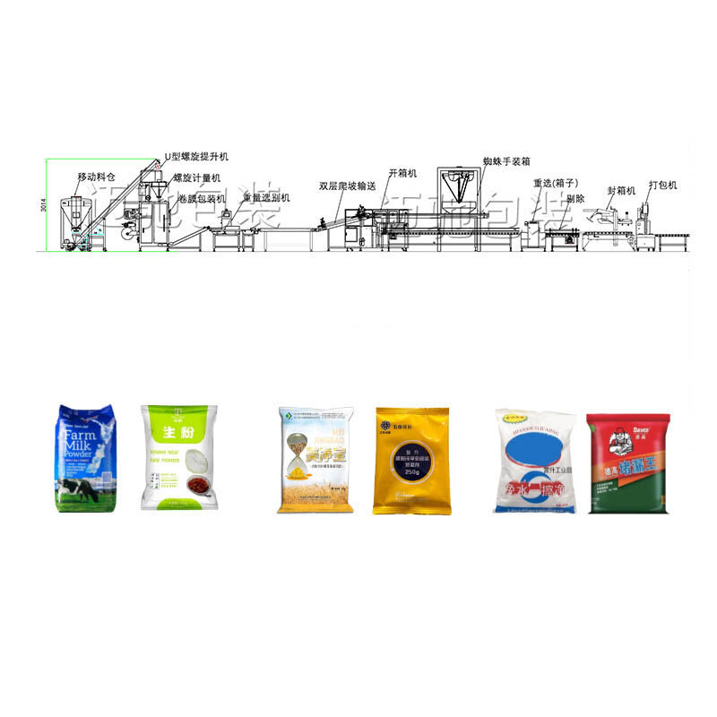 粉劑製袋包（bāo）裝流水線